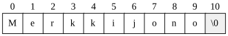 String "Merkkijono" stored in memory